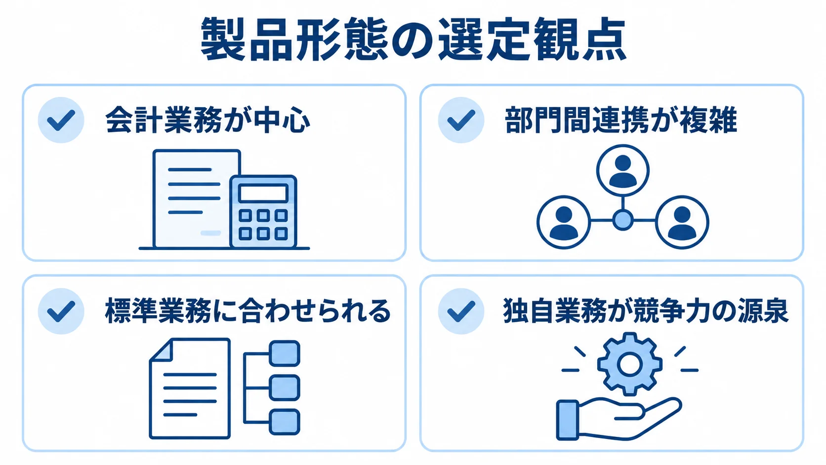 特化型とERP統合型などを選ぶ判断観点 製品形態の選定に使う会計業務、部門間連携、標準業務、独自業務の4観点を示した図