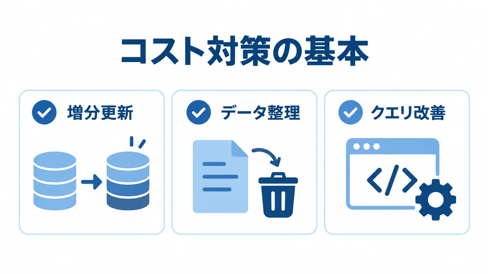 コスト対策の基本となる3つの方法を示す図 増分更新、データ整理、クエリ改善の3つを並べたコスト対策の図
