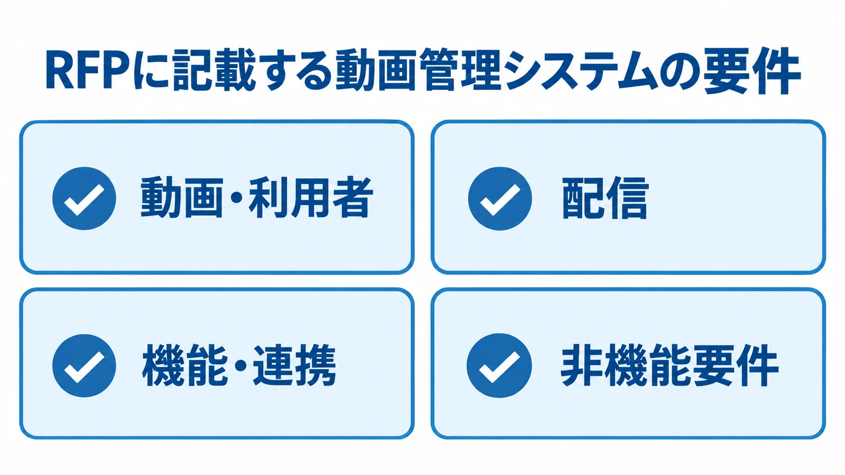 動画管理システムの見積もり条件をそろえるRFP項目 RFPに記載する動画・利用者、配信、機能・連携、非機能要件の4項目を示す図解