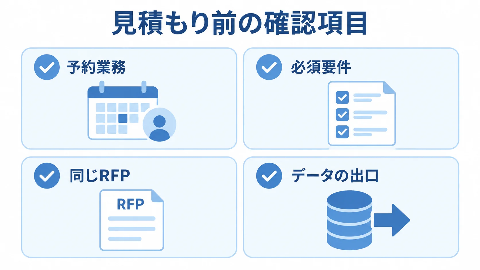 見積もり前にそろえる4つの確認項目 見積もり前の確認項目として、予約業務、必須要件、同じRFP、データの出口を4枚のチェックカードに示した図。