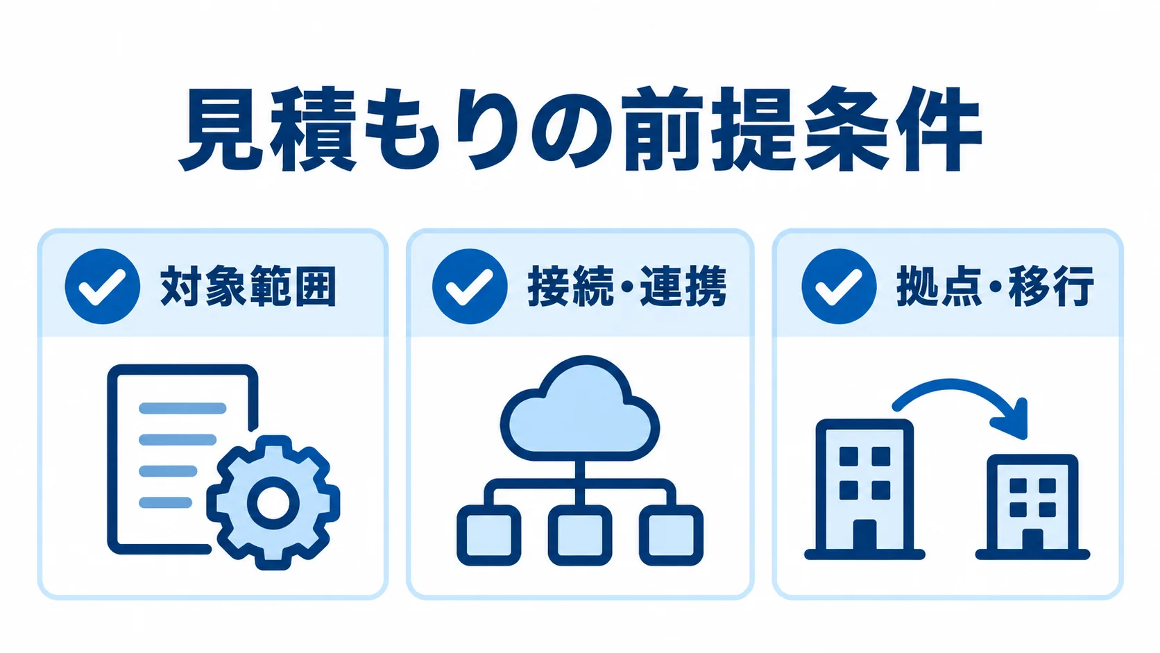 見積もり前にそろえる3つの前提 見積もりの前提として対象範囲、接続・連携、拠点・移行を確認する図