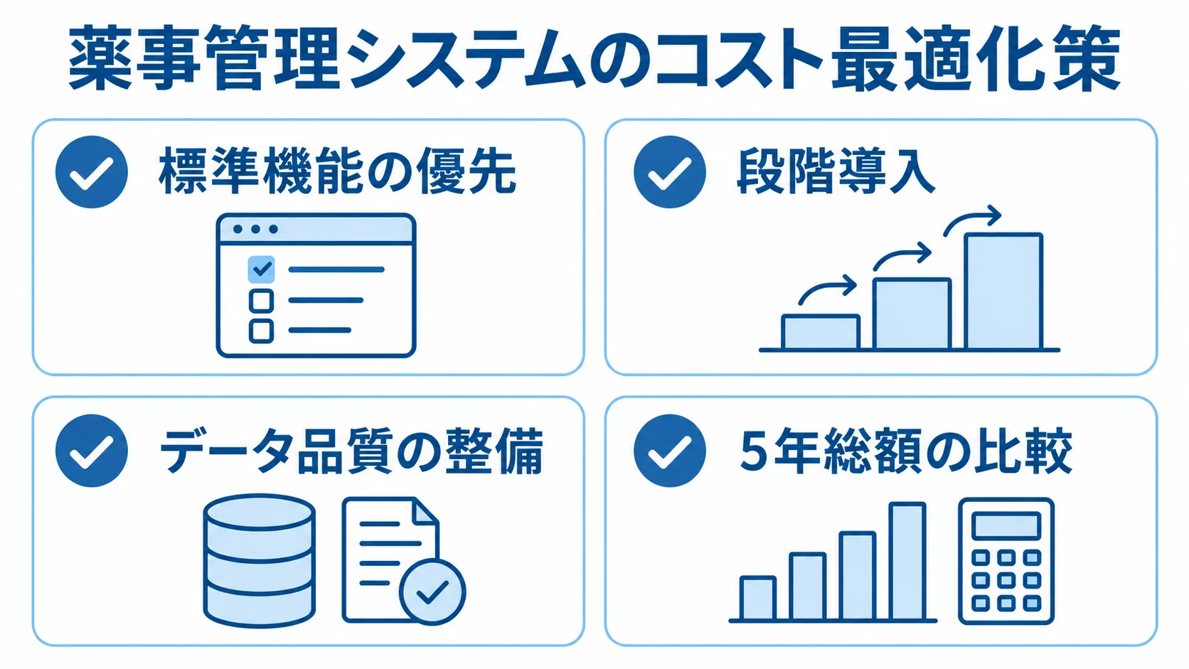 標準機能、段階導入、データ品質、5年総額の4項目を並べたコスト最適化の図。