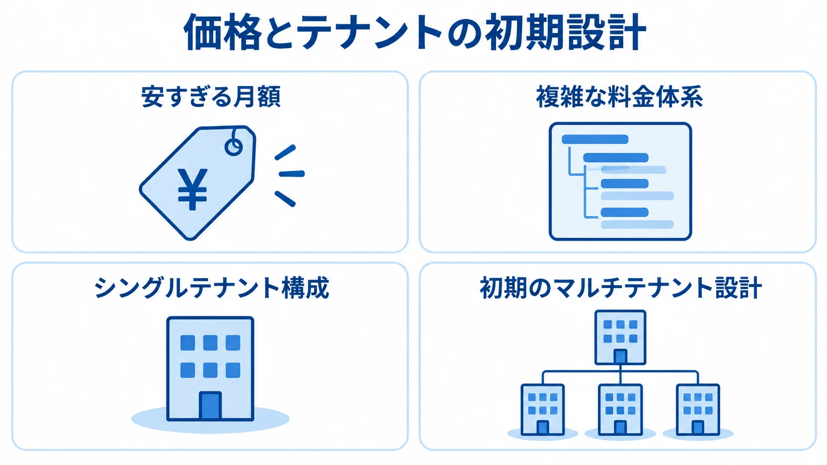 SaaSの価格とテナント設計の初期判断 価格設定とテナント構成について、避けたい判断と初期設計の要点を4枚のパネルで示す図解