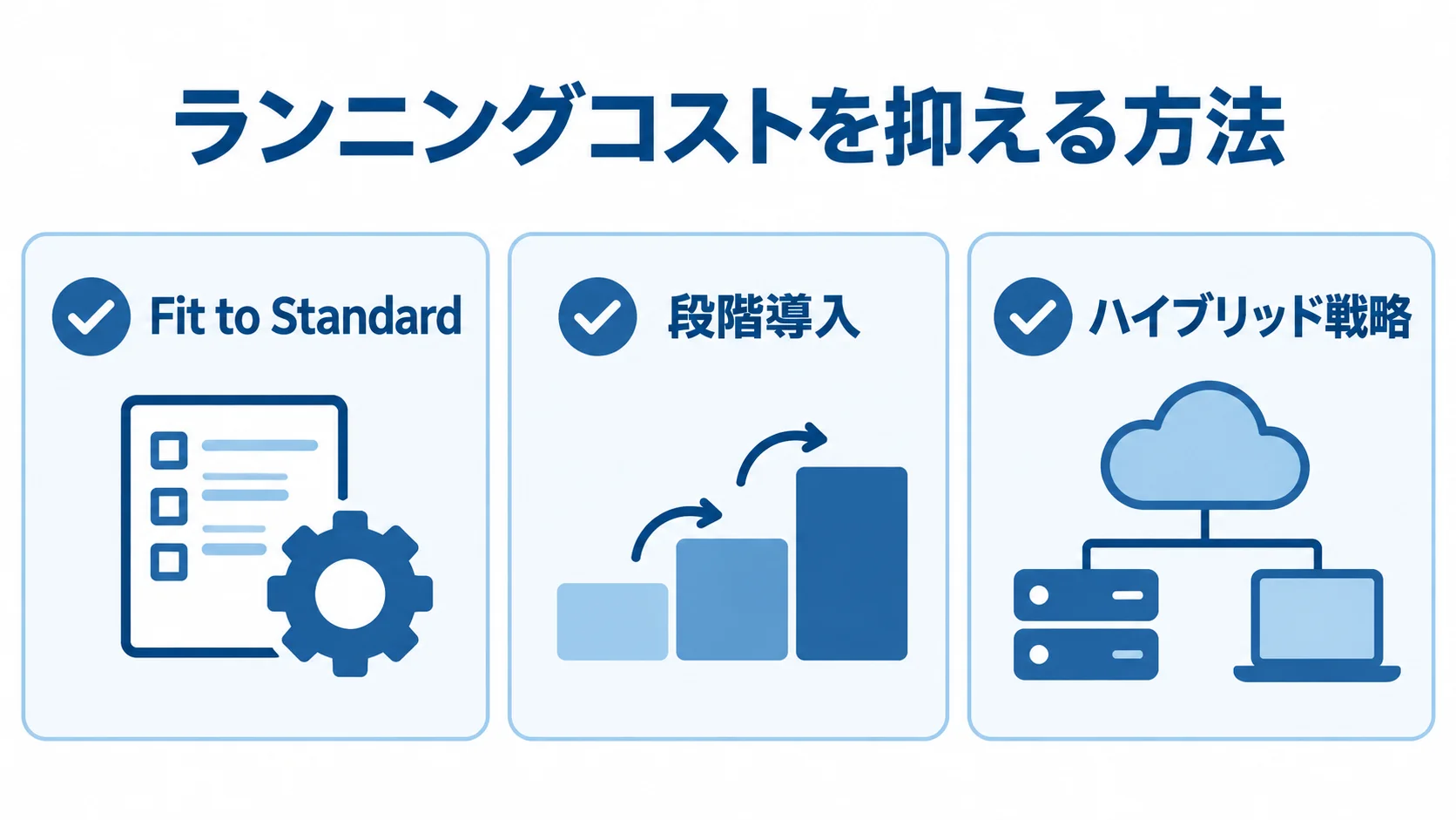 ランニングコストを抑える方法の図 Fit to Standard、段階導入、ハイブリッド戦略を並べた図解
