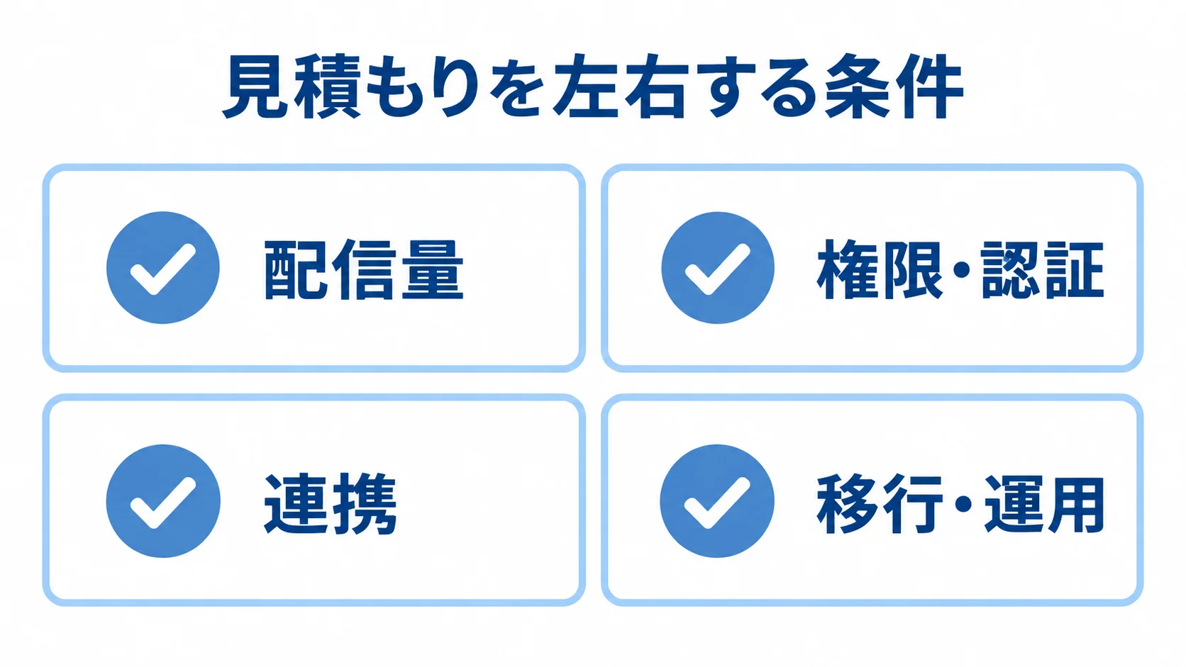 動画管理システムの見積もり条件を示すチェックリスト 見積もり条件として配信量、権限・認証、連携、移行・運用をチェックカードで示した図