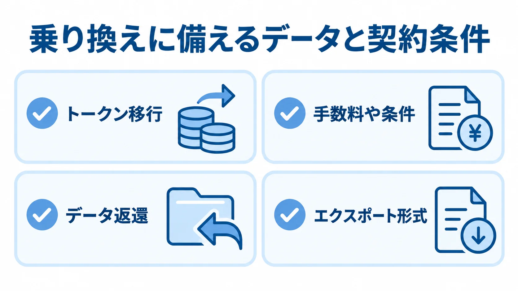 データポータビリティの契約チェック項目 乗り換え時に確認するトークン移行、手数料や条件、データ返還、エクスポート形式のチェック項目。