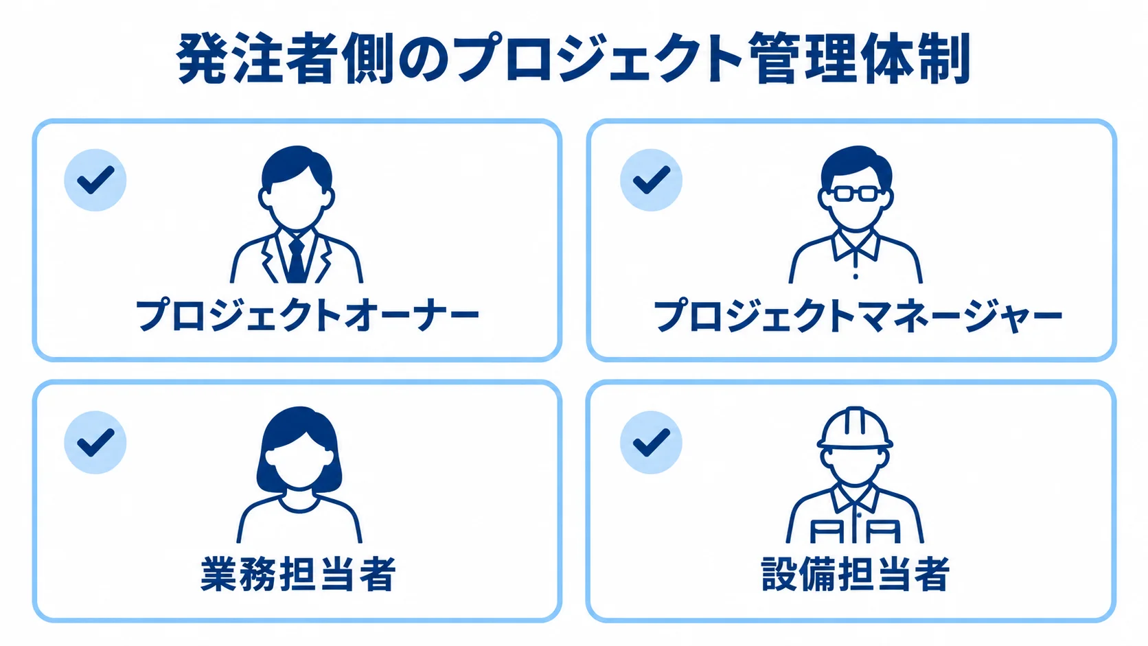 MES開発における発注者側の4役割 プロジェクトオーナー、プロジェクトマネージャー、業務担当者、設備担当者の4役割を並べた図解