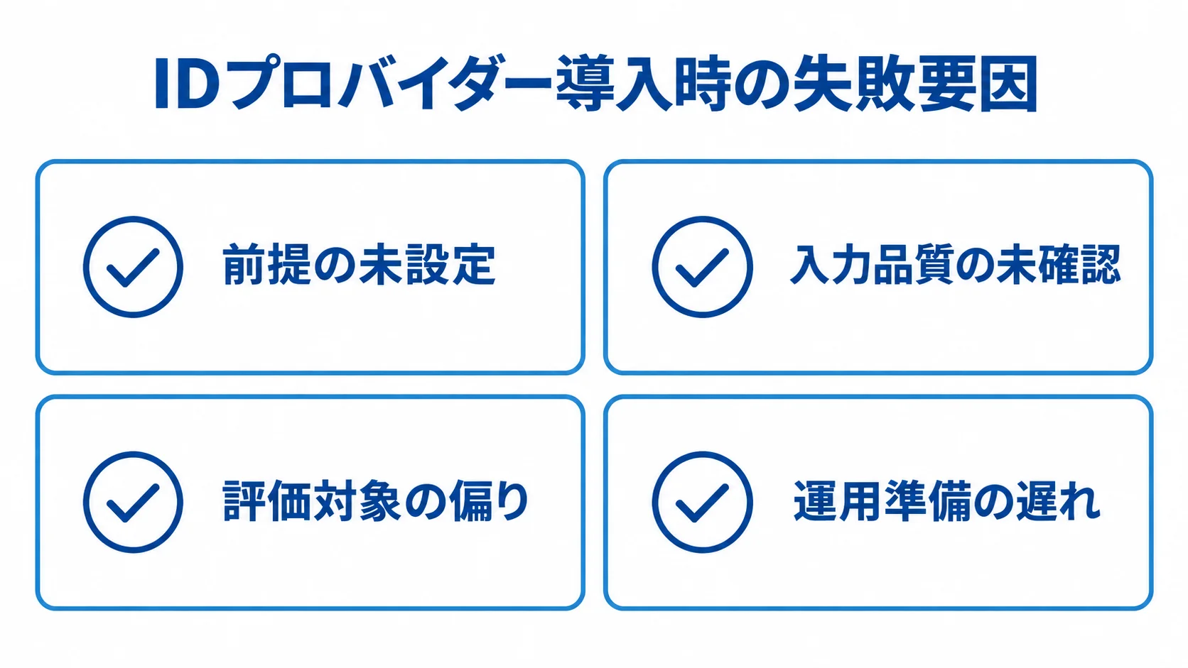 IDプロバイダー導入時に確認する失敗要因 前提、入力品質、評価対象、運用準備に関する4つの失敗要因を並べたチェックリスト図。