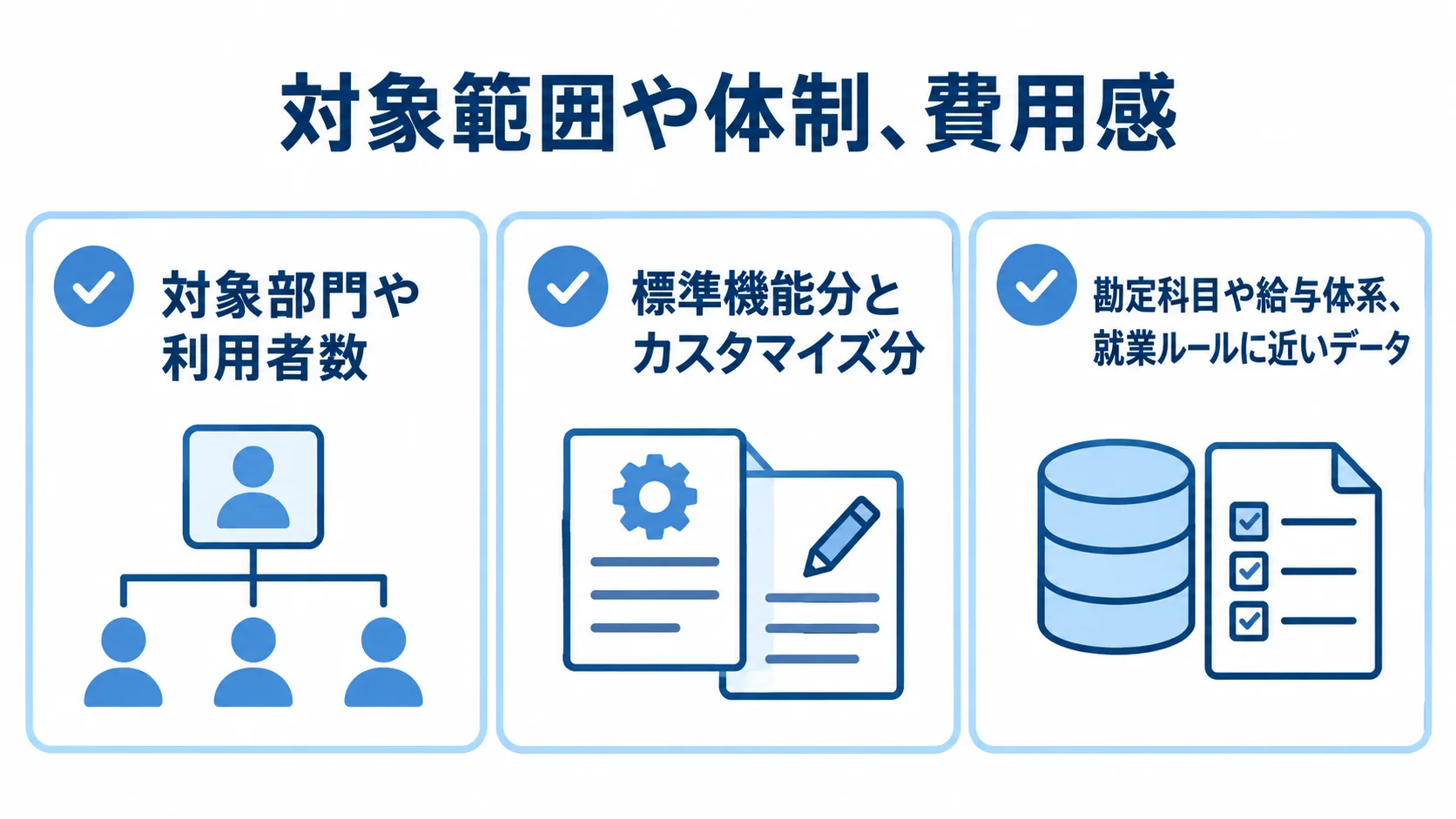 段階的な展開範囲、見積もりの内訳、自社に近いデータでのPoC検証を確認する3枚のチェックカード。