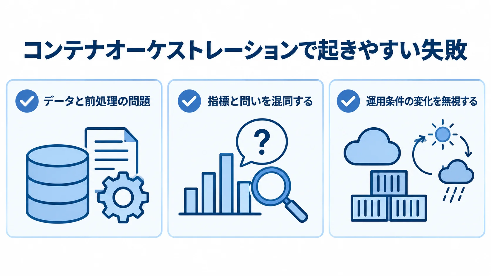 コンテナオーケストレーションの失敗例 データと前処理、指標と問い、運用条件の変化に関する失敗を示したチェックリスト図