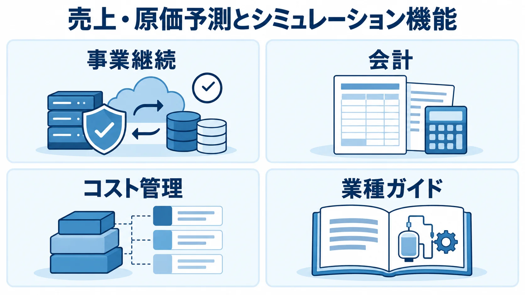 Core seの管理領域として、事業継続、会計、コスト管理、業種ガイドを並べた図。