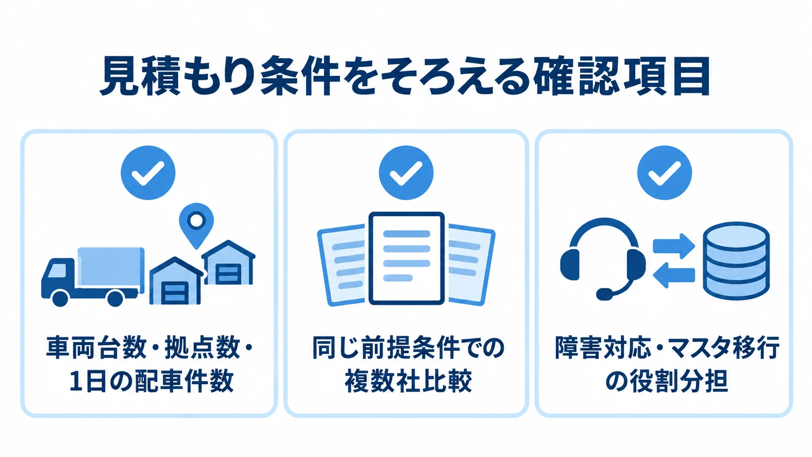 配車システムの見積もり準備で確認する項目を示す図 規模情報、複数社の比較条件、障害対応とマスタ移行の役割分担をまとめた確認項目の図解
