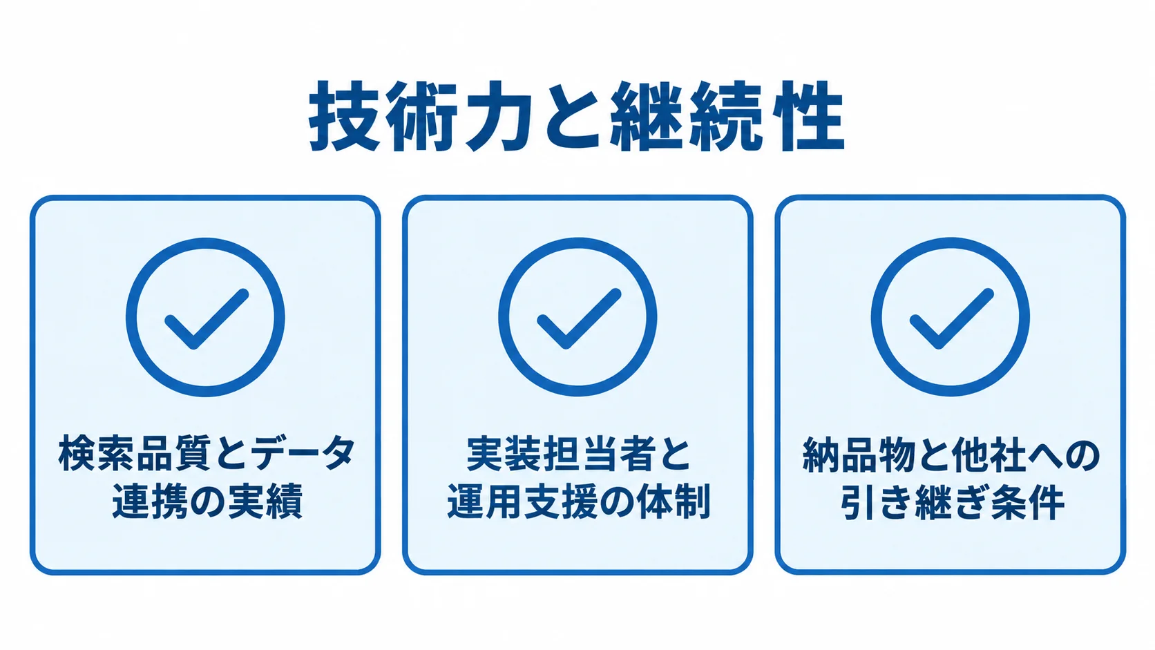 委託先の技術力と継続性の確認項目 委託先の技術力と継続性を、実績、運用支援、引き継ぎ条件で確認するチェックリスト図。