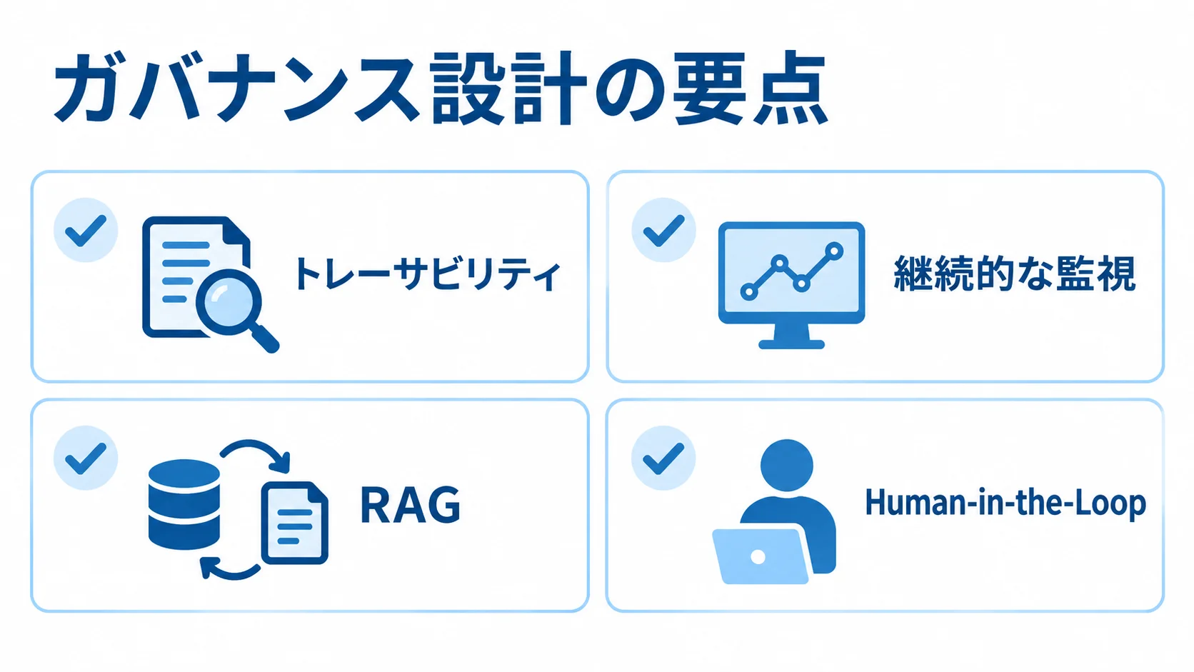 AIエージェントのガバナンスを支える4つの要素 ガバナンス設計の要素としてトレーサビリティ、継続的な監視、RAG、Human-in-the-Loopを並べた図解