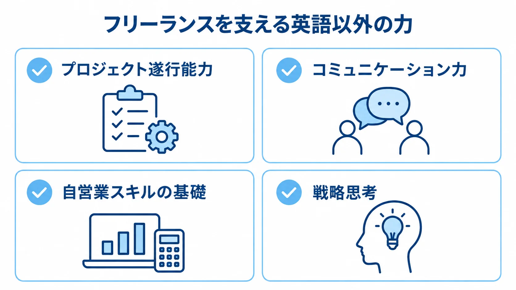 プロジェクト遂行能力、コミュニケーション力、自営業スキル、戦略思考を示すチェックリスト。