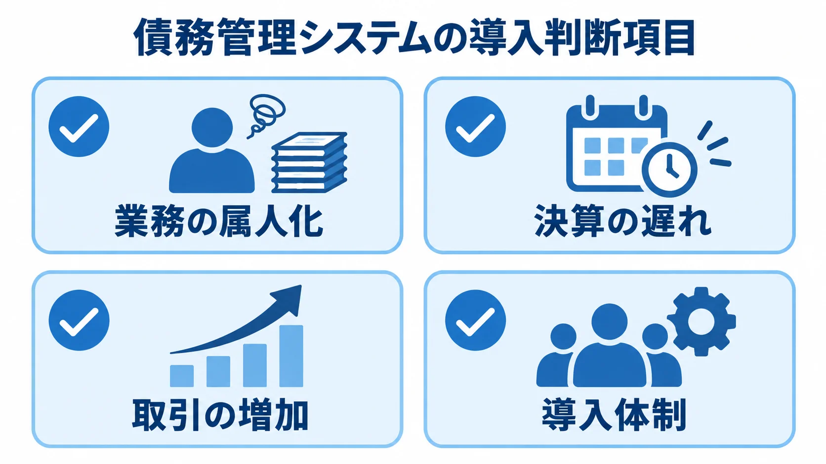 債務管理システムを導入する前の判断項目 業務の属人化、決算の遅れ、取引の増加、導入体制の4項目を並べた導入判断チェックリスト。