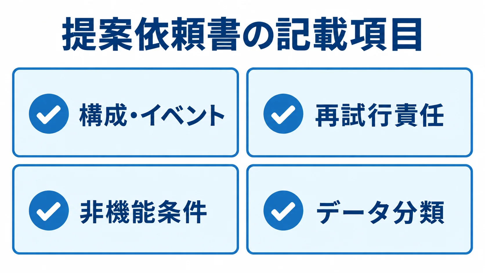 構成・イベント、再試行責任、非機能条件、データ分類の4項目を並べた確認図。