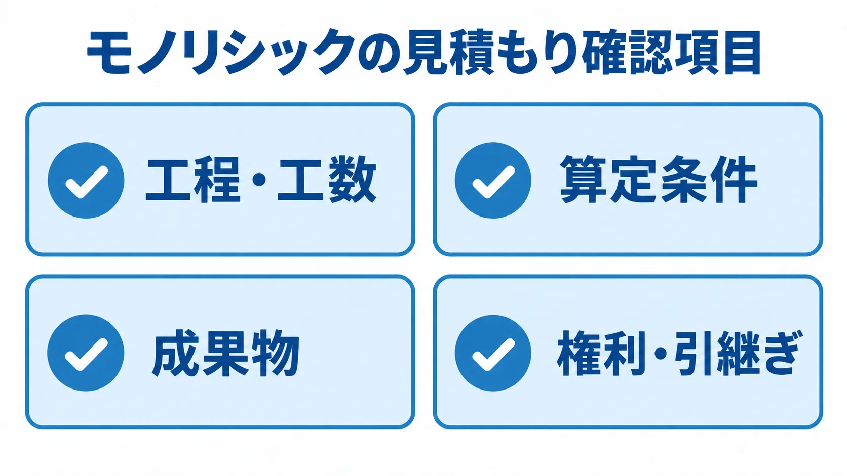 システム開発の見積もり確認項目 工程・工数、算定条件、成果物、権利・引継ぎの4項目を並べた見積もり確認図。