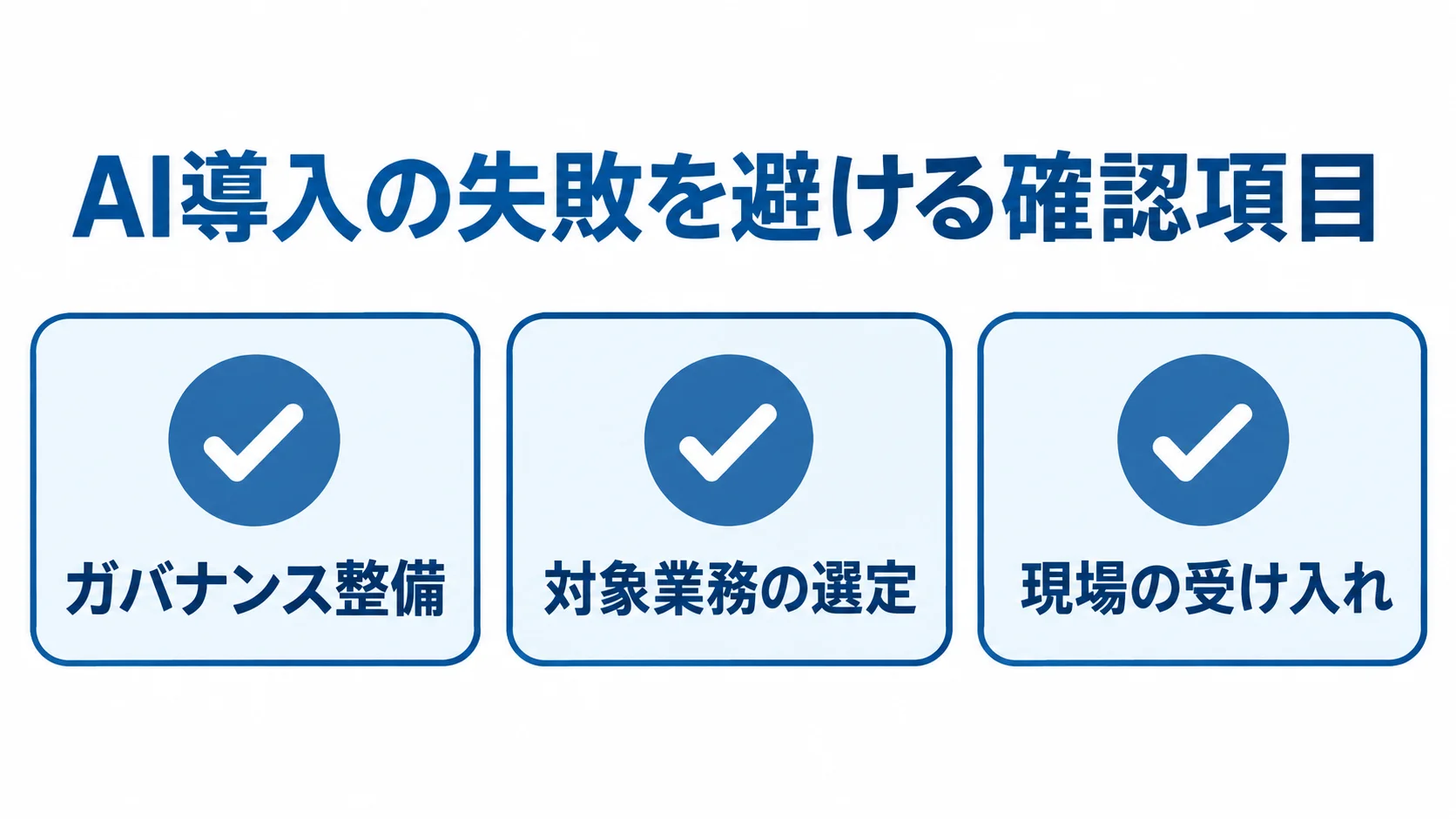 金融・保険業界でAI導入を進める際の確認項目 AI導入の失敗を避ける確認項目として、ガバナンス整備、対象業務の選定、現場の受け入れを並べたチェックリスト。