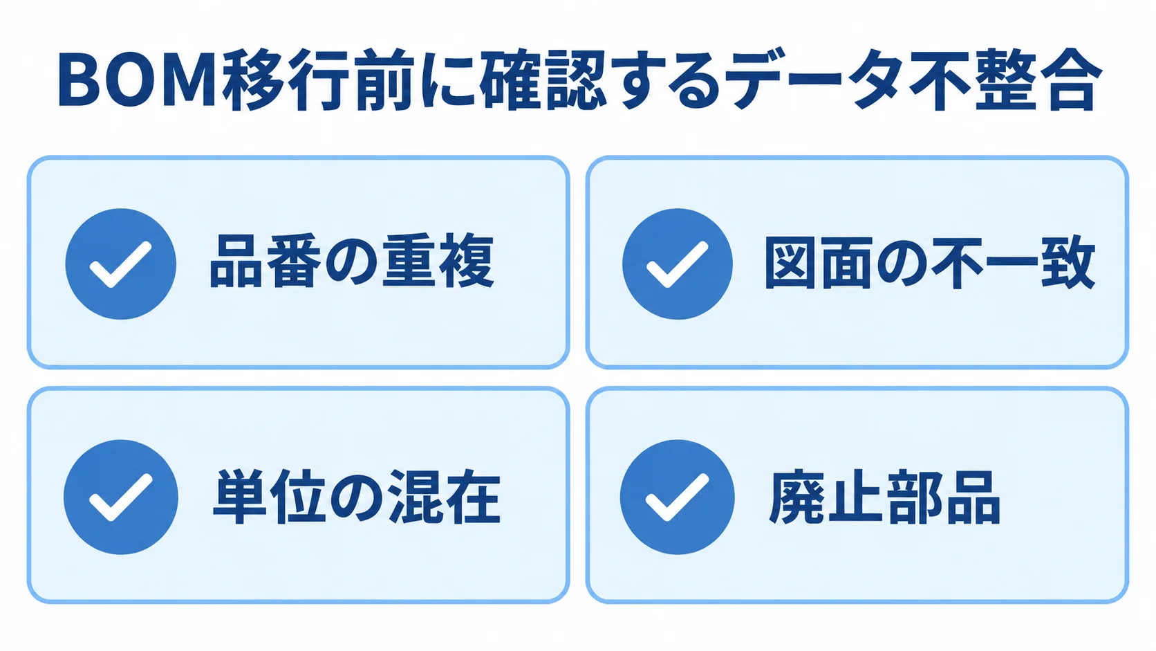 BOMデータ移行の確認項目 BOMのデータ移行前に確認する品番、図面、単位、廃止部品の4項目をカードで示した図。