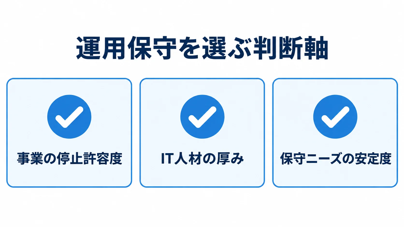 運用保守を選ぶ判断軸の図 運用保守の選定で見る事業の停止許容度、IT人材の厚み、保守ニーズの安定度を並べたチェックリスト。