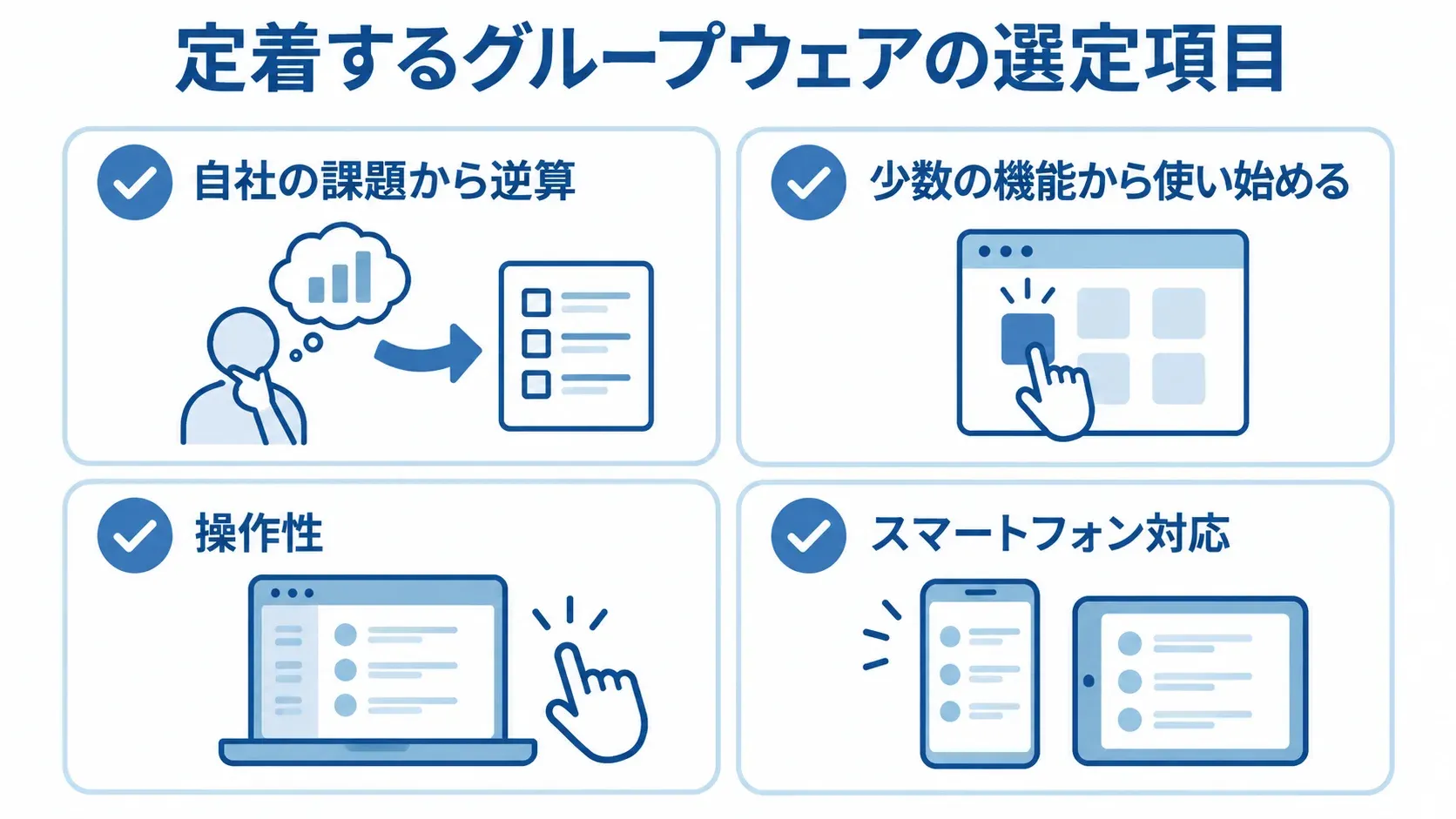 自社の課題、機能の始め方、操作性、スマートフォン対応の4項目を示すチェックリスト