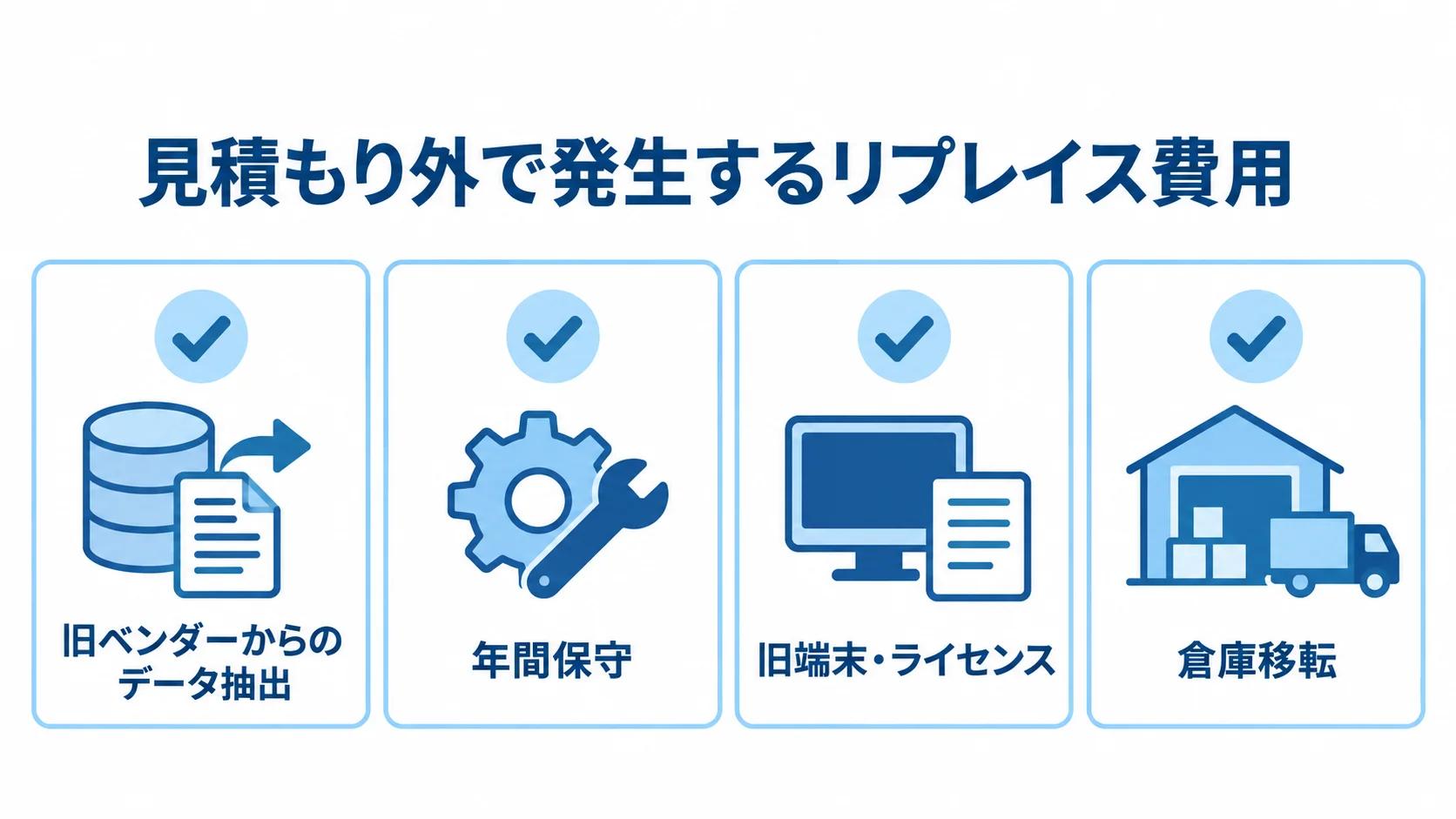 倉庫管理システムの見積もり外費用 データ抽出、年間保守、旧端末・ライセンス、倉庫移転の4費用を並べた図