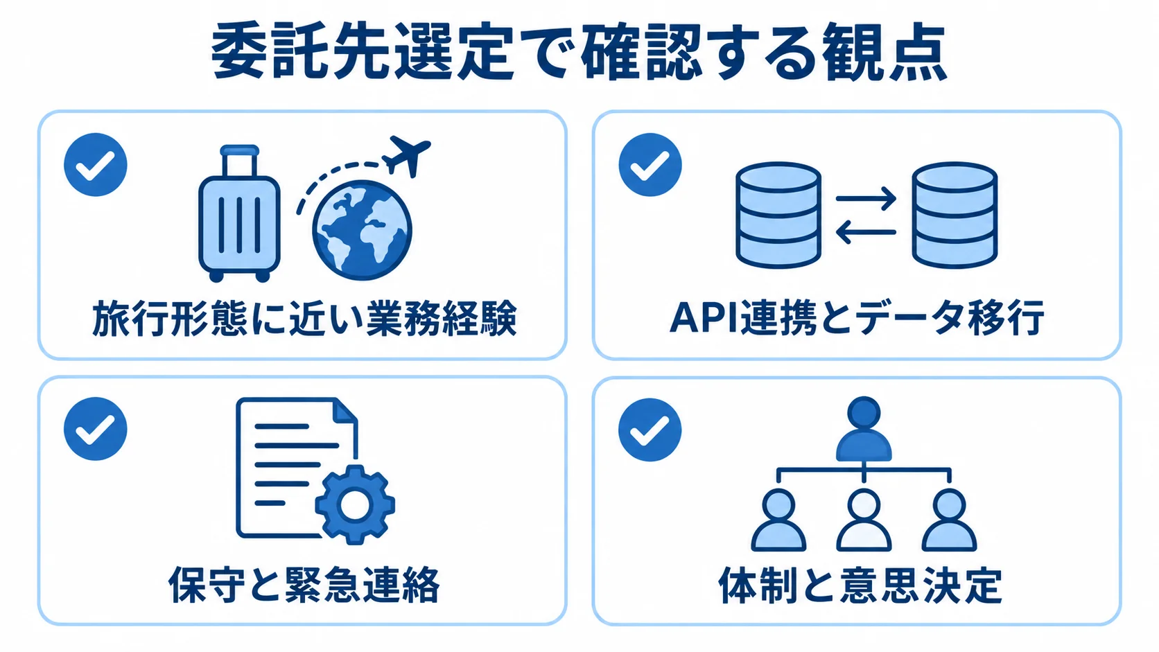 委託先選定で確認する業務経験、API連携とデータ移行、保守、体制の4観点を示したチェックリスト。