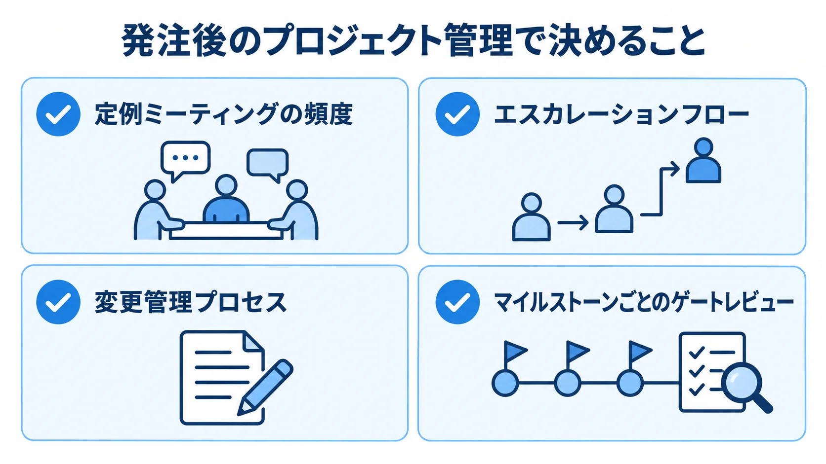 定例ミーティング、エスカレーション、変更管理、ゲートレビューの4項目を並べたチェックリスト図。