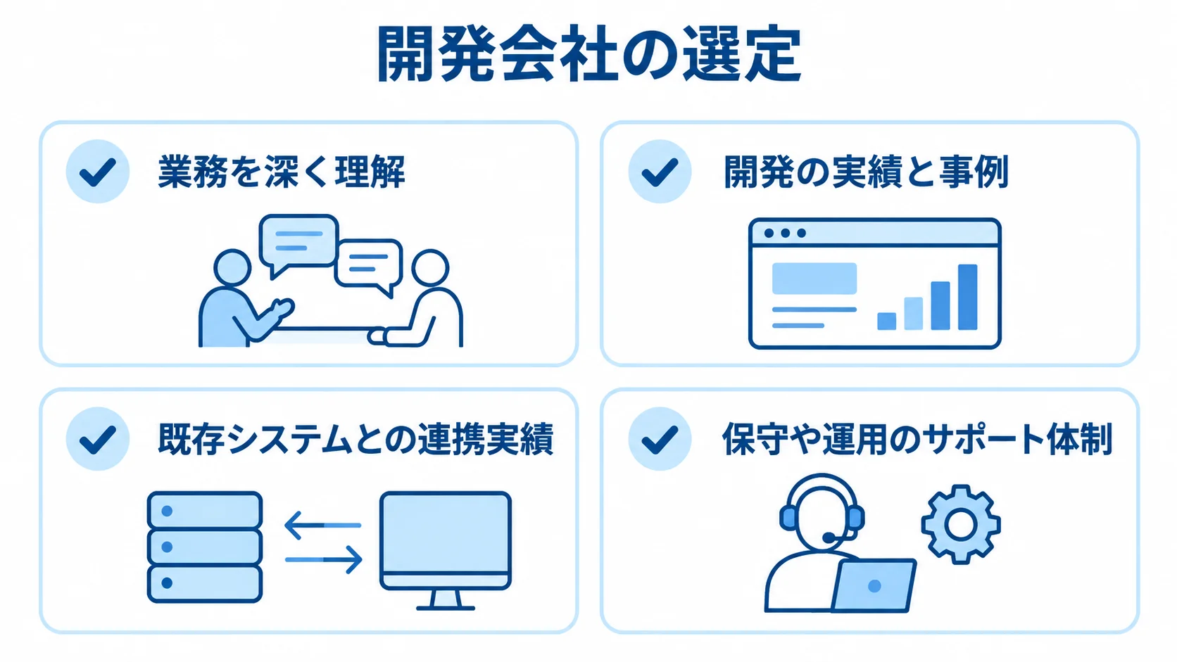 業務理解、開発実績、既存システム連携、導入後のサポート体制を確認するカード図。