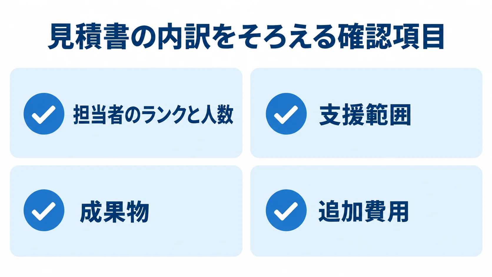 見積書で確認する4項目のチェックリスト 見積書を確認するときの担当者のランクと人数、支援範囲、成果物、追加費用の4項目を示すチェックリスト。
