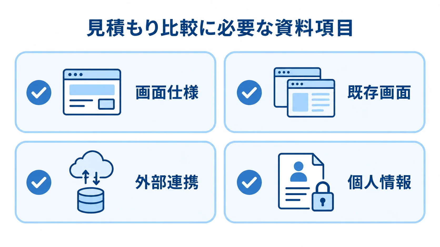 開発見積もりの前提をそろえる確認項目 画面仕様、既存画面、外部連携、個人情報を並べた4項目のチェックリスト