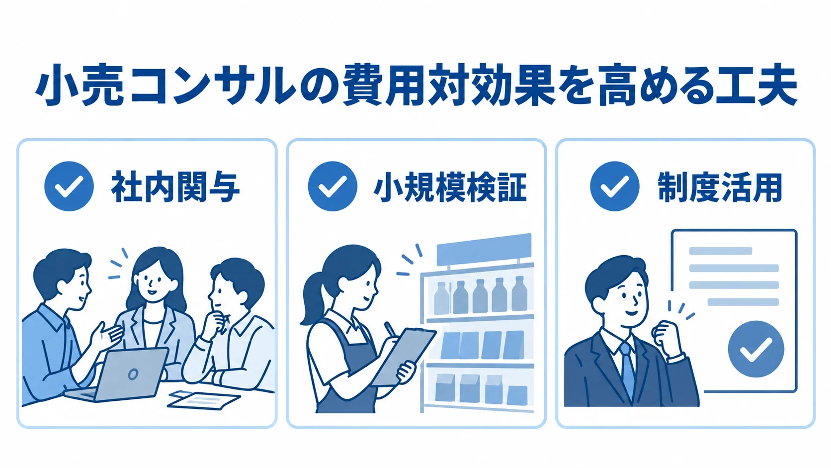 小売コンサルの費用対効果を高める方法 小売コンサルの費用対効果を高める工夫として、社内関与、小規模検証、制度活用を並べた図。