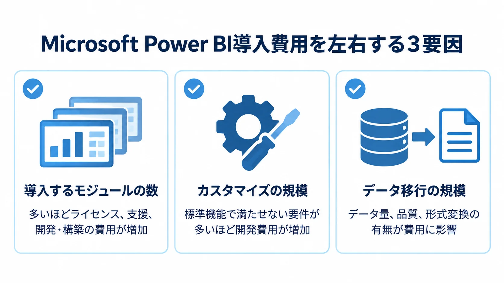 Power BI導入費用に影響する3つの要因 導入するモジュール数、カスタマイズ、データ移行の3要因を示す図