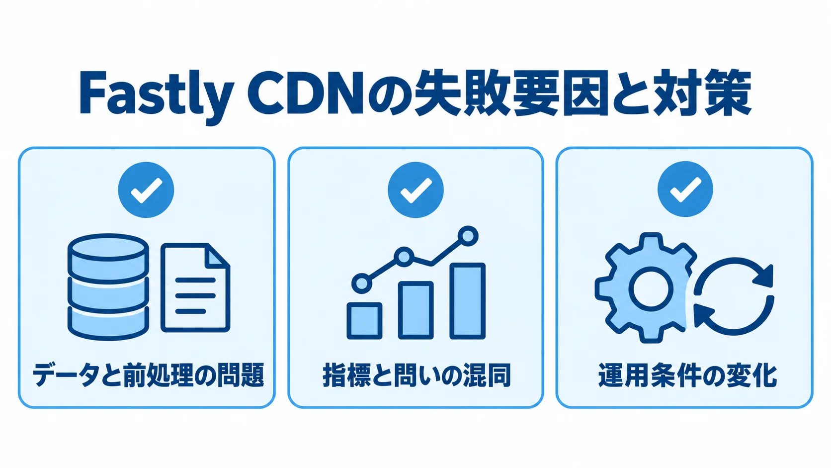 Fastly CDNで確認する失敗要因 データと前処理、指標と問い、運用条件の変化を確認項目として並べた図解。