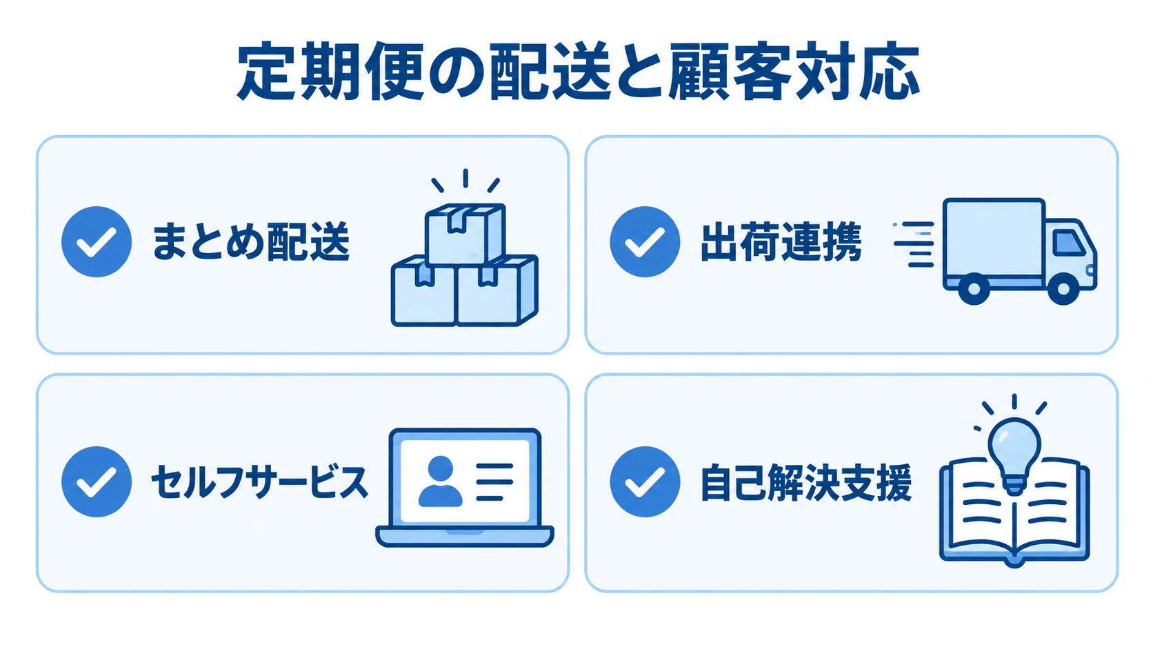 定期便の配送と顧客対応に関する方法として、まとめ配送、出荷連携、セルフサービス、自己解決支援を並べた図。