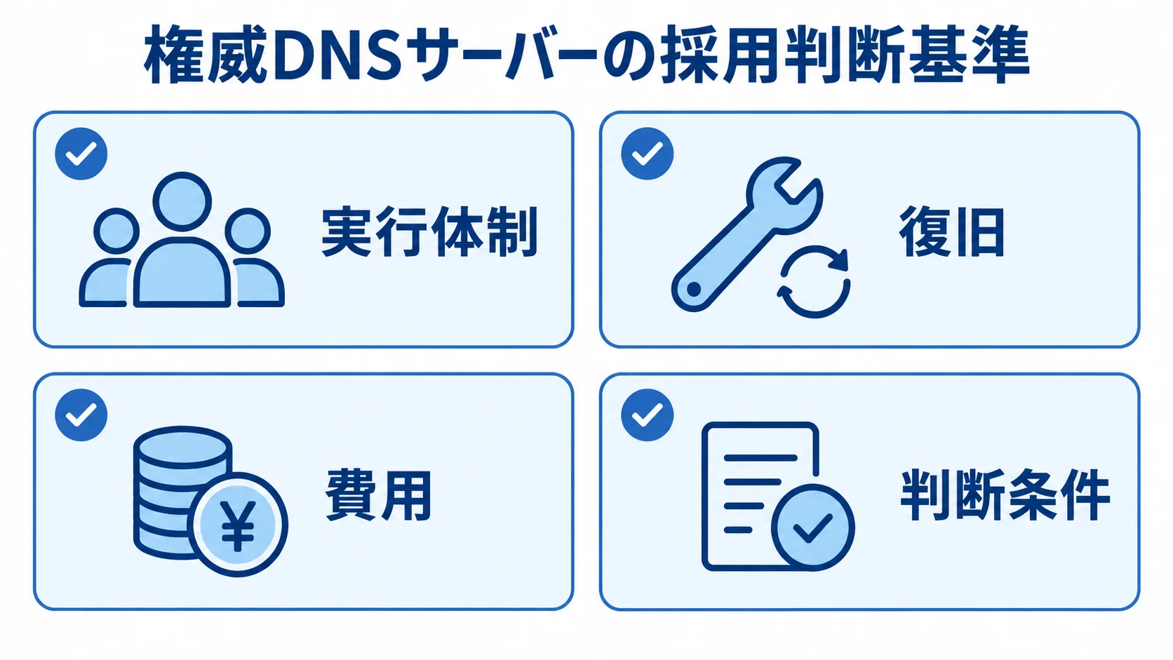 権威DNSサーバーの採用前に確認する4項目 権威DNSサーバーの採用前に確認する実行体制、復旧、費用、判断条件を示すチェック図。