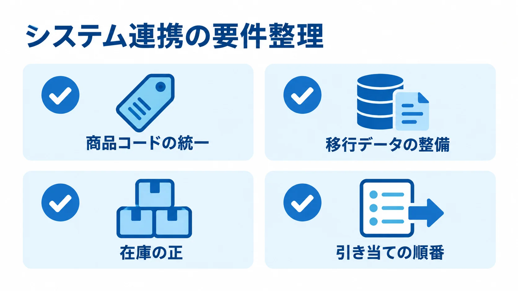 商品コード、移行データ、在庫の正、引き当て順を並べたシステム連携の確認項目。