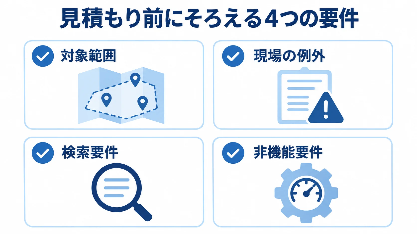 見積もり前に共有する4つの要件を示すチェックリスト図 見積もり前に共有する対象範囲、現場の例外、検索要件、非機能要件の4項目をチェックカードで示した図。