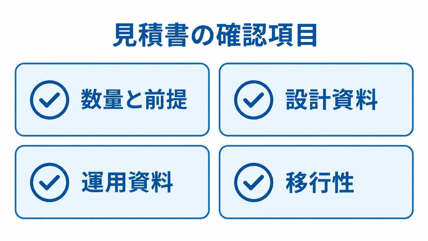 見積書の確認項目 見積書の確認項目として、数量と前提、設計資料、運用資料、移行性を示したチェックリスト。