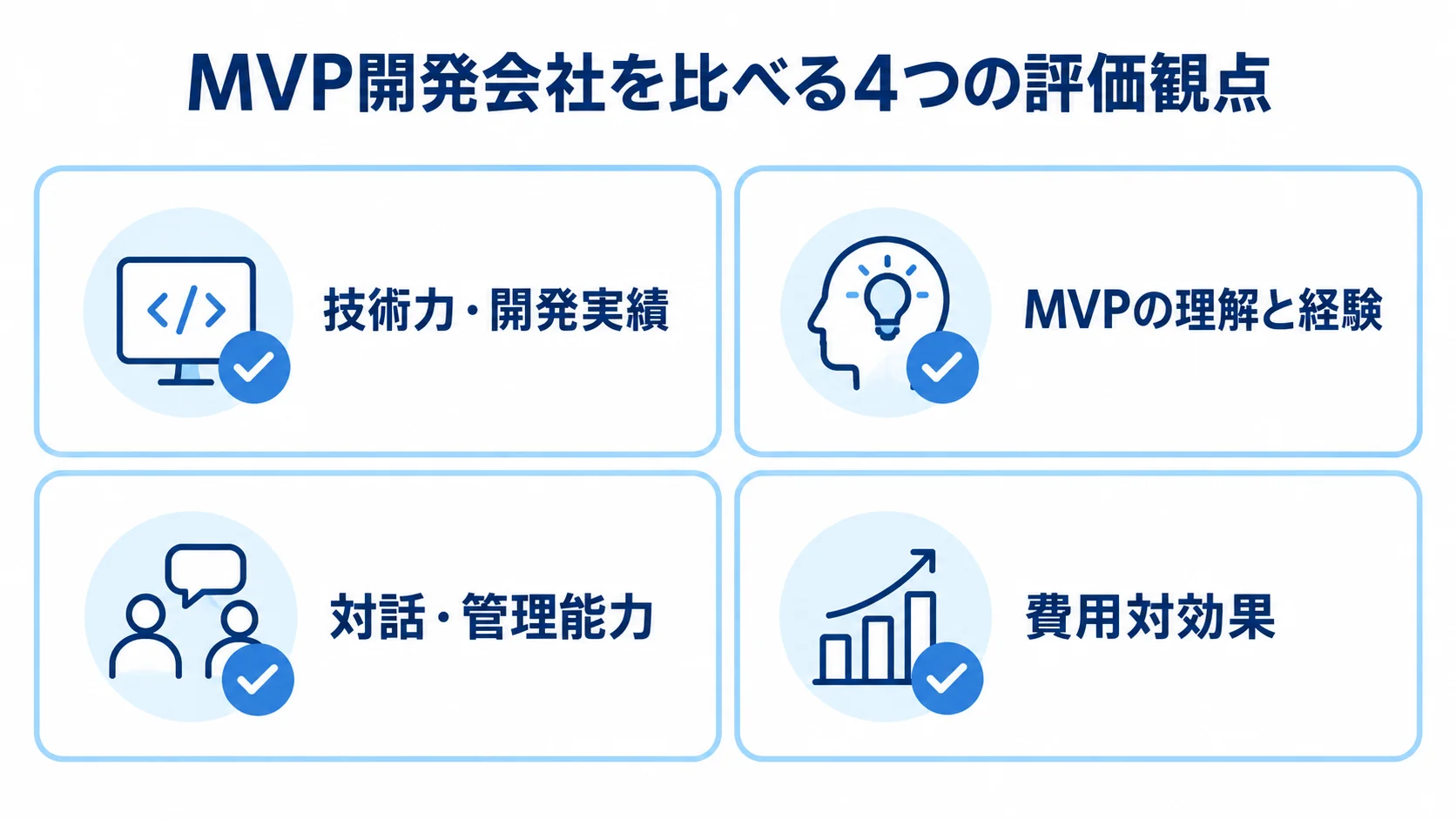 MVP開発会社の4つの評価観点 MVP開発会社を比較する技術力、MVPの理解、対話・管理、費用対効果の4観点