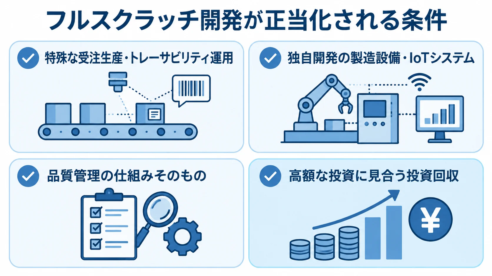 フルスクラッチ開発が正当化される条件 特殊な受注生産、独自設備との連携、品質管理の差別化というフルスクラッチの検討条件を示す図解