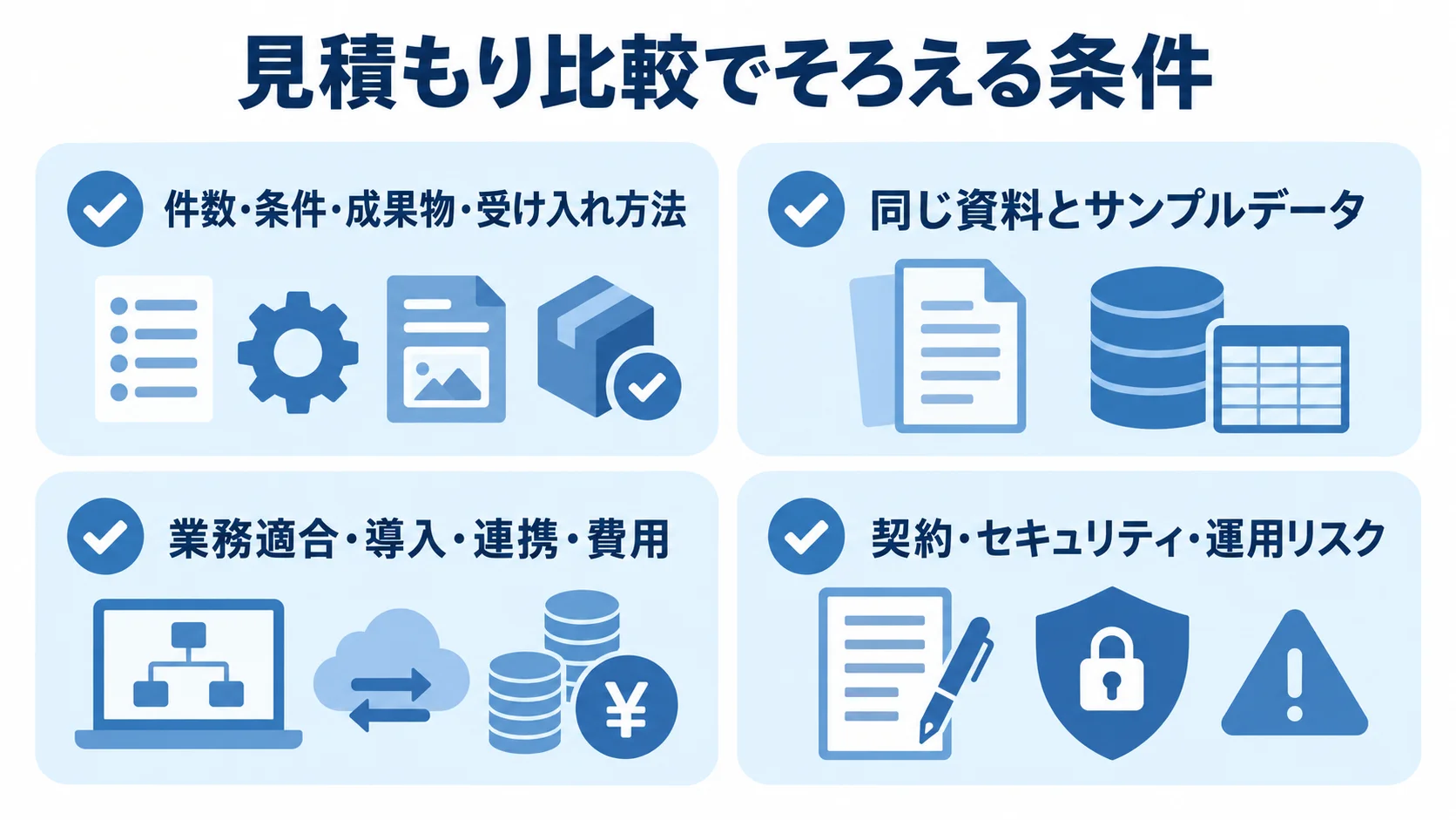 要求仕様、同じ資料とサンプル、比較条件、契約とセキュリティの4項目を並べたチェックリスト図