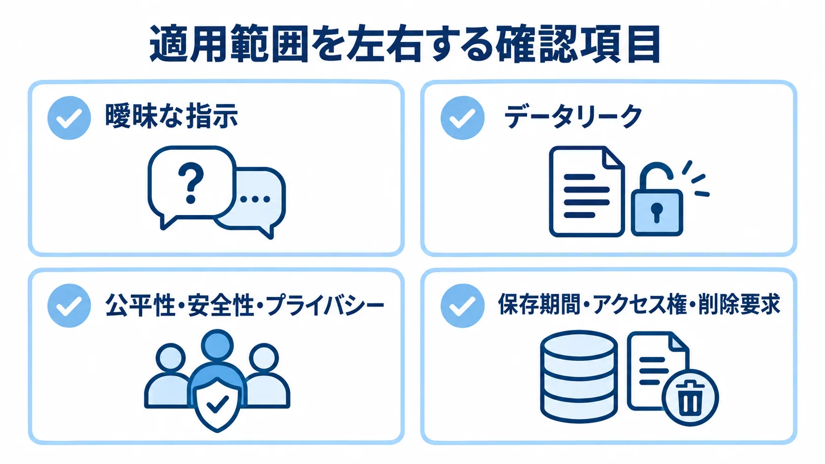適用範囲を左右する4つの確認項目を示す図 曖昧な指示、データリーク、公平性やプライバシー、データ管理を確認項目として並べた図