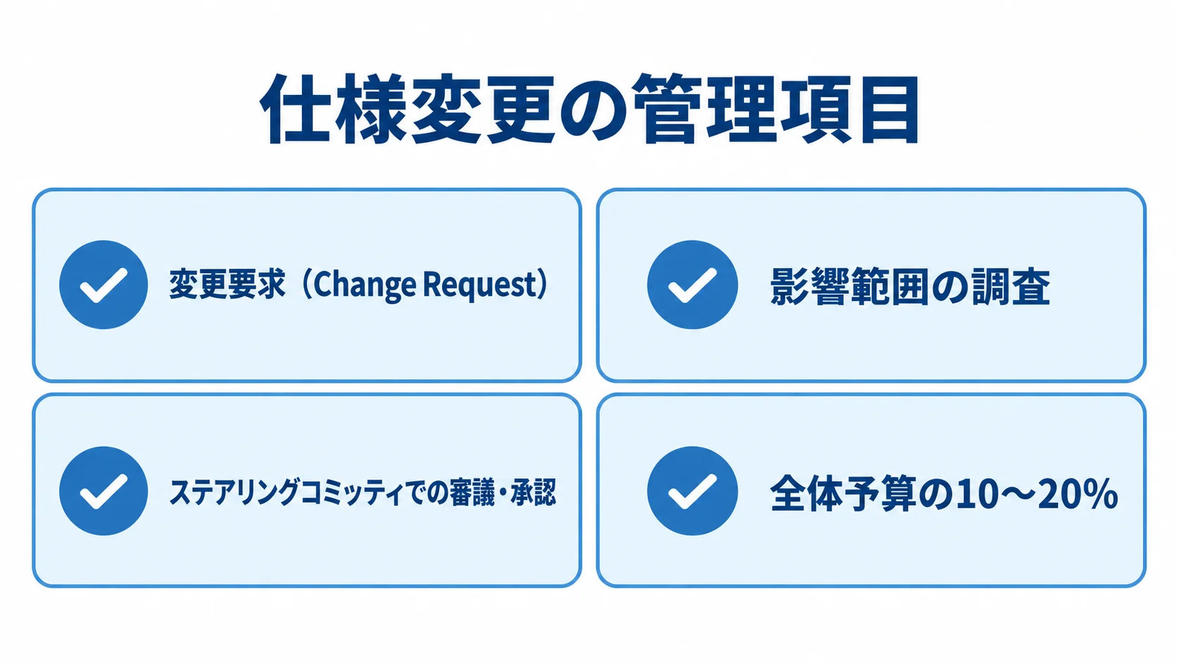 仕様変更の承認手順と予備費の目安 変更要求、影響範囲の調査、ステアリングコミッティの承認、全体予算の10〜20%の予備費を示す変更管理チェックリスト