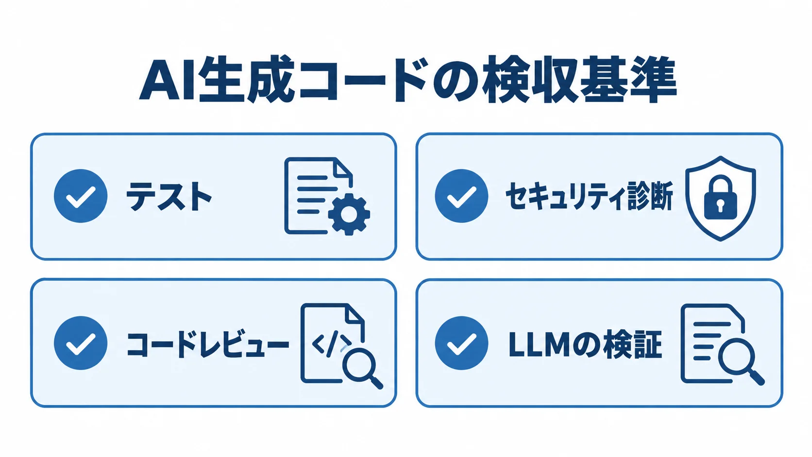 AI生成コードの検収項目として、テスト、セキュリティ診断、コードレビュー、LLMの検証を示す図解。