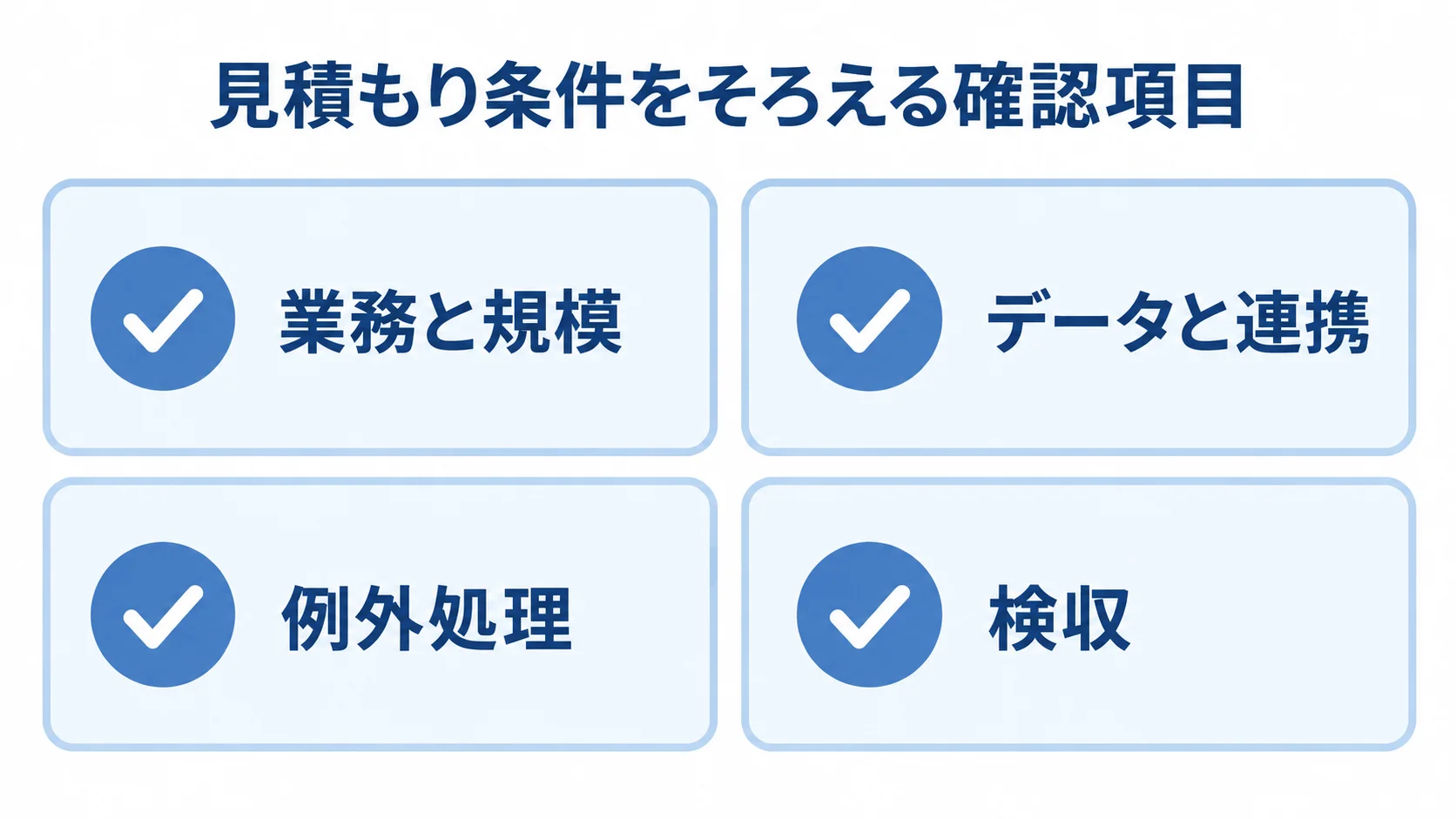 見積もり要件書の4つの確認項目 IBM Cloudの見積もり前に確認する業務と規模、データと連携、例外処理、検収の4項目を示したチェックリスト図。