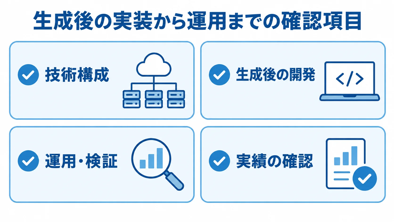 JHipster委託先を選ぶ際の4つの確認項目 技術構成、生成後の開発、運用・検証、実績の確認を並べた4項目のチェック図