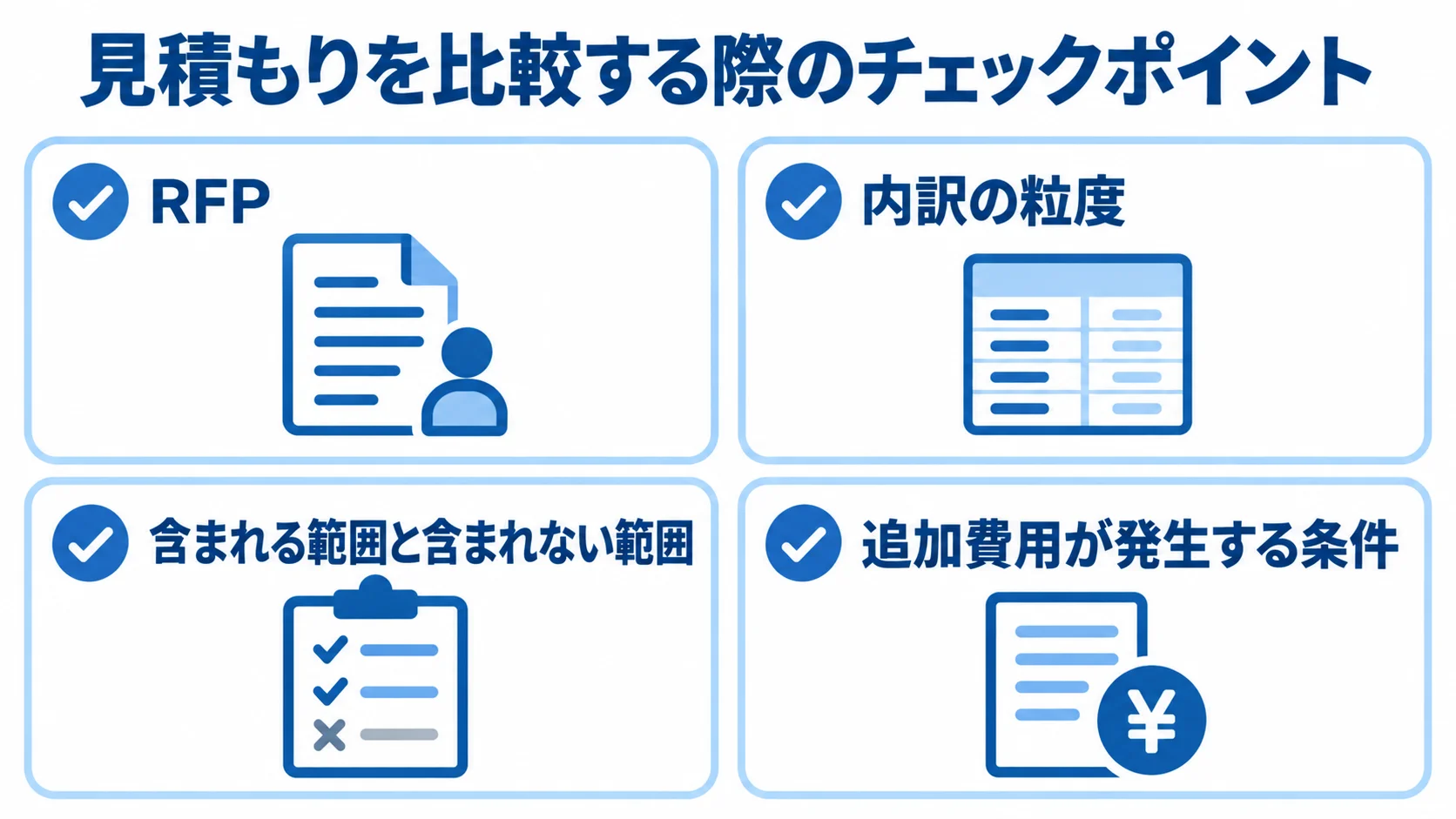 ECサイト開発の見積もり比較で確認する項目 見積もり比較で確認するRFP、見積もり内訳、見積もり範囲、追加費用の条件を4枚のチェックカードで示した図。