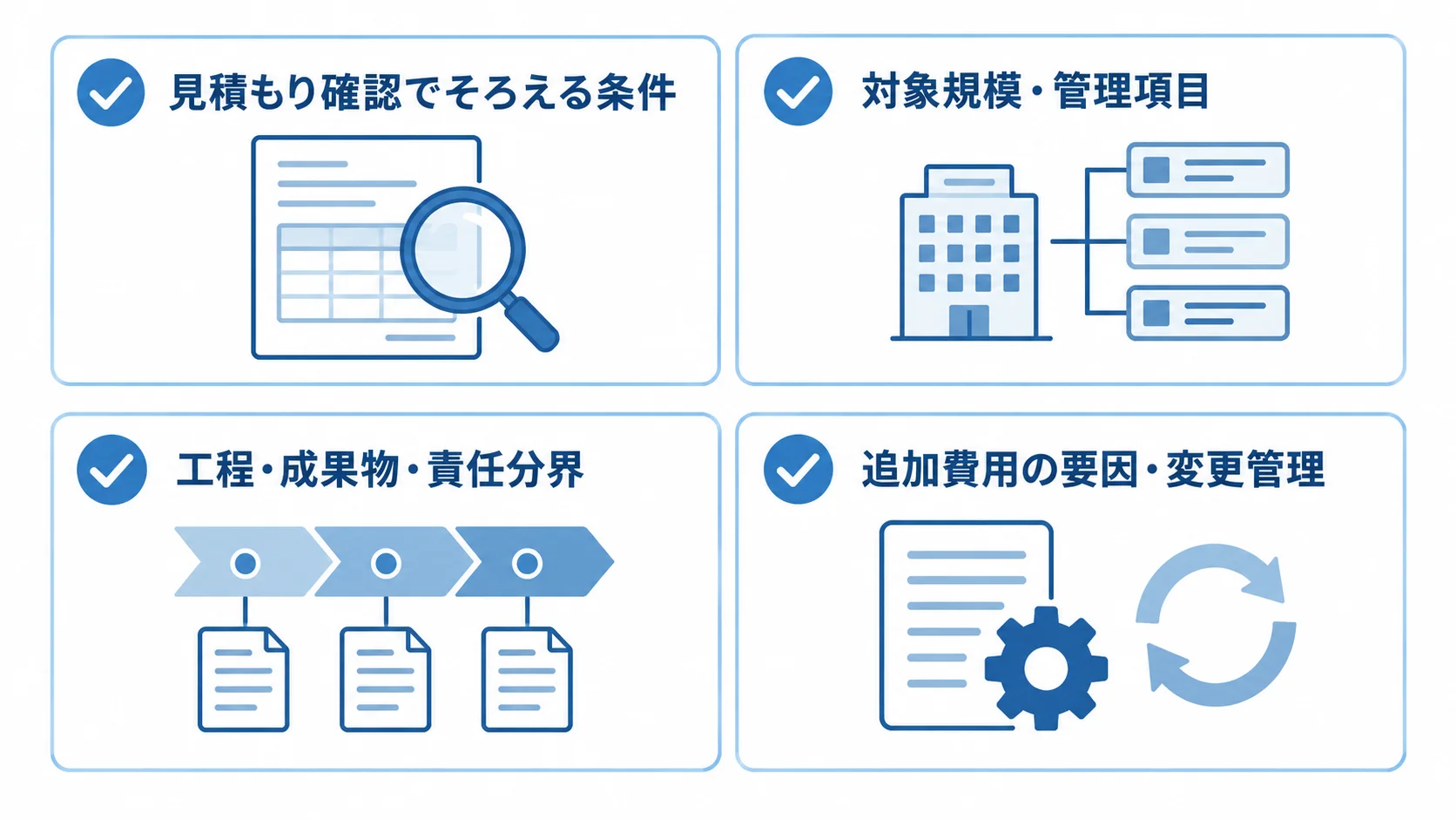 対象規模、工程と責任分界、利用期間、追加費用を確認するチェックリスト図